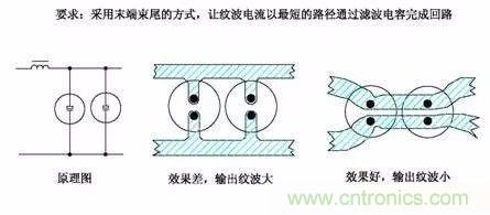 開關(guān)電源EMC過不了？PCB畫板工程師責(zé)任大了！