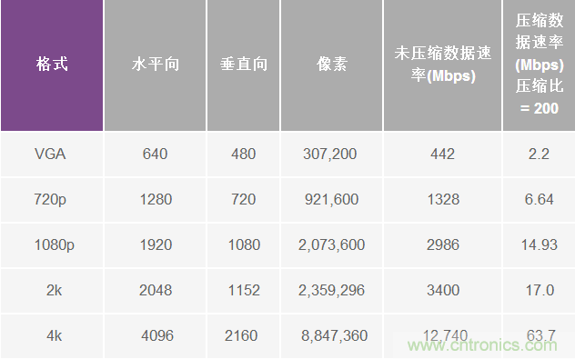 無(wú)人飛行器應(yīng)用中基于SDR的高分辨率、低延遲視頻傳輸