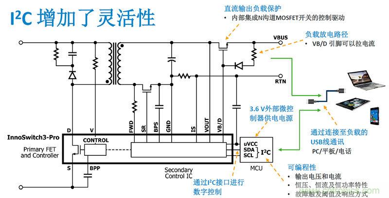 顛覆傳統(tǒng)電源生產(chǎn)模式，一個設(shè)計即可實現(xiàn)多種輸出規(guī)格