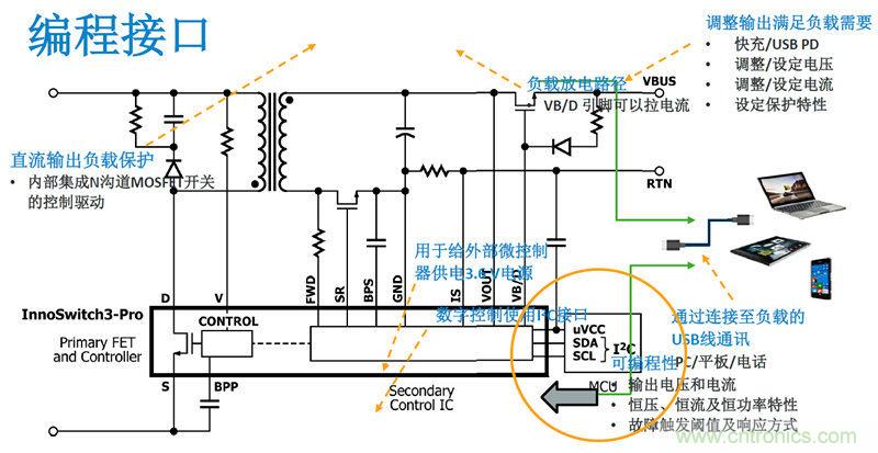 顛覆傳統(tǒng)電源生產(chǎn)模式，一個設(shè)計即可實現(xiàn)多種輸出規(guī)格