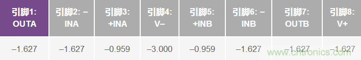 運算放大器電源上電時序?qū)е碌娘L(fēng)險分析