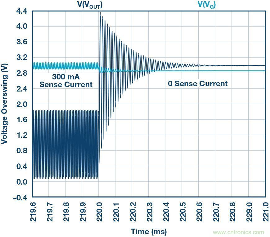 為什么要在 MOSFET 柵極前面放一個 100 Ω 電阻？