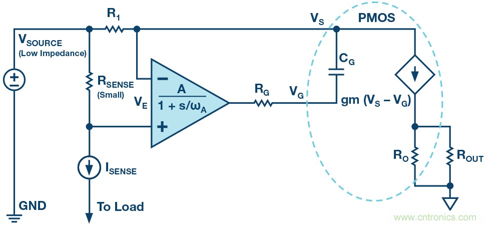 為什么要在 MOSFET 柵極前面放一個 100 Ω 電阻？