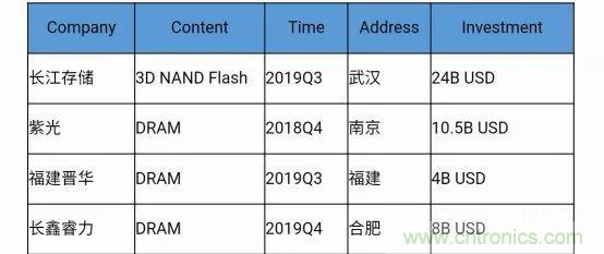 若美國全面禁售芯片，中國武器裝備會不會癱瘓？看完此文你就懂了