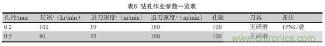 一種高頻微波高密度互連板制作技術(shù)研究