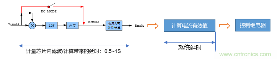 芯海科技推出全新智能計(jì)量模組，業(yè)界體積最小