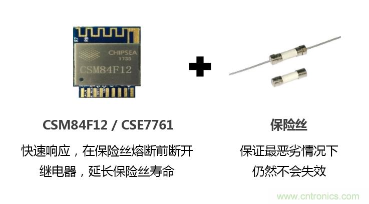 芯?？萍纪瞥鋈轮悄苡?jì)量模組，業(yè)界體積最小