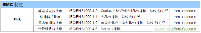 如何提升CAN總線浪涌防護(hù)？