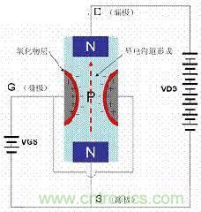 了解MOS管，看這個(gè)就夠了！