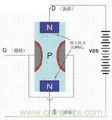 了解MOS管，看這個(gè)就夠了！