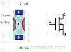 了解MOS管，看這個(gè)就夠了！