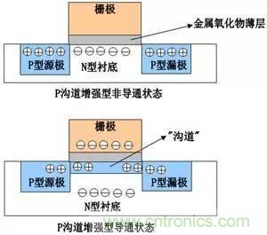 了解MOS管，看這個(gè)就夠了！