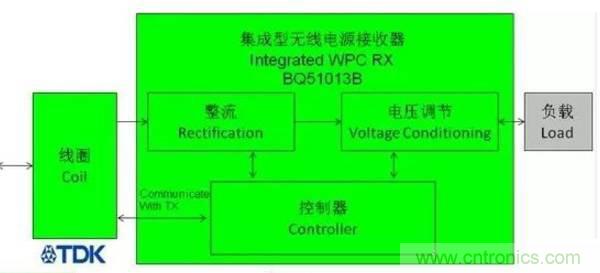 一篇讀懂無(wú)線充電技術(shù)（附方案選型分析）