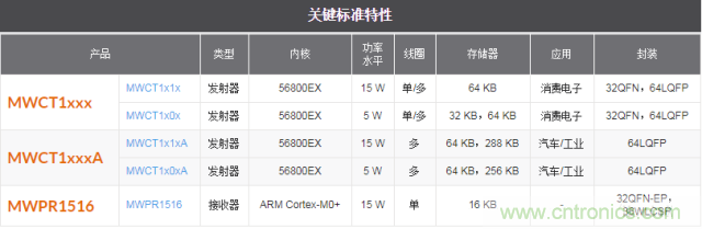 一篇讀懂無(wú)線充電技術(shù)（附方案選型分析）