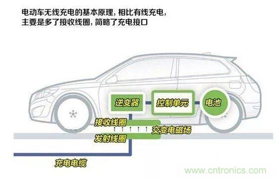 一篇讀懂無(wú)線充電技術(shù)（附方案選型分析）