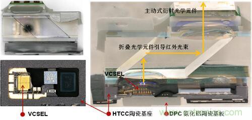 解剖iPhone X 3D感測元件，DPC陶瓷基板前途無限