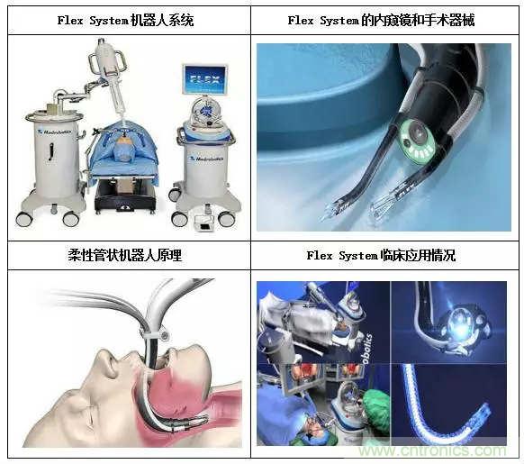 深度報告|手術機器人的臨床、市場及技術發(fā)展調(diào)研