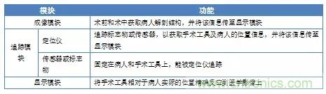 深度報告|手術機器人的臨床、市場及技術發(fā)展調(diào)研