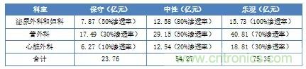 深度報告|手術機器人的臨床、市場及技術發(fā)展調(diào)研