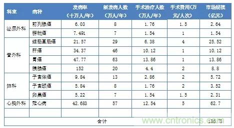 深度報告|手術機器人的臨床、市場及技術發(fā)展調(diào)研