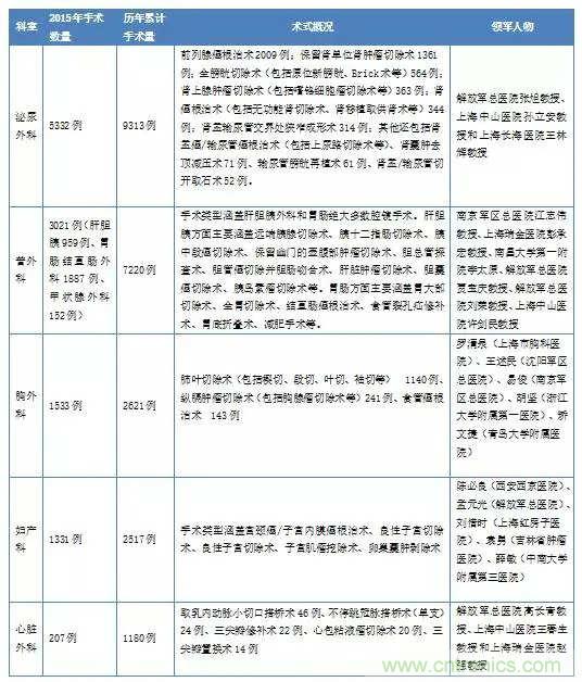 深度報告|手術機器人的臨床、市場及技術發(fā)展調(diào)研