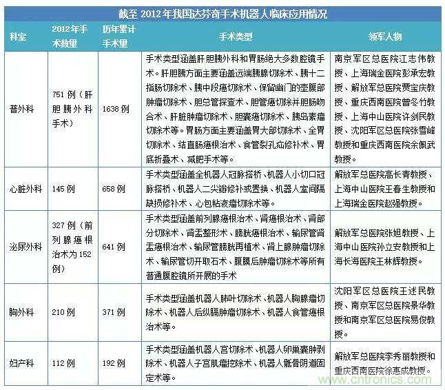 深度報告|手術機器人的臨床、市場及技術發(fā)展調(diào)研