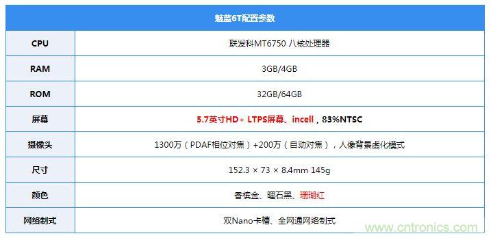 拆解魅藍6T：百元機的品質(zhì)就真的低？