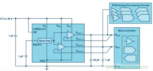 可驅(qū)動電流的高精度基準電壓源，它是這樣的……