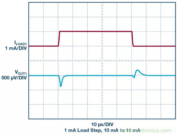 可驅(qū)動電流的高精度基準電壓源，它是這樣的……