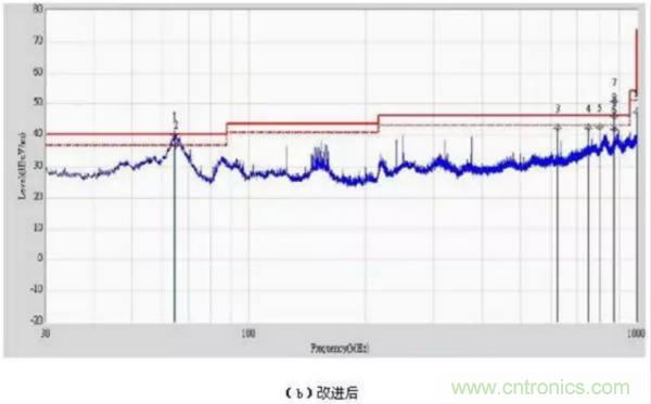 無線路由器輻射騷擾超標(biāo)分析與整改案例