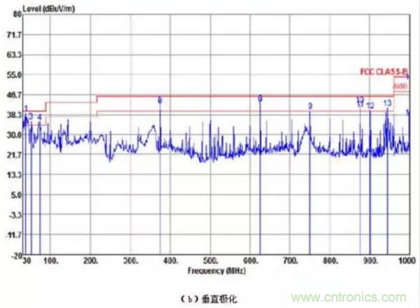 無線路由器輻射騷擾超標(biāo)分析與整改案例