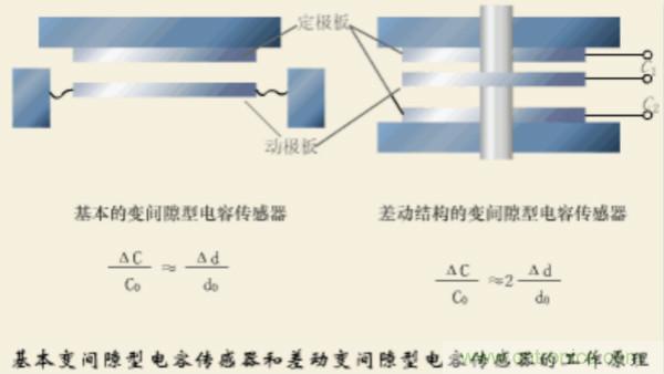 漲知識，電容也可以制造這么多傳感器！