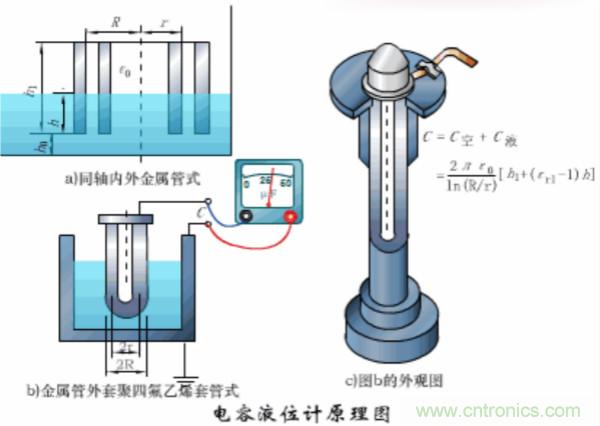 漲知識，電容也可以制造這么多傳感器！