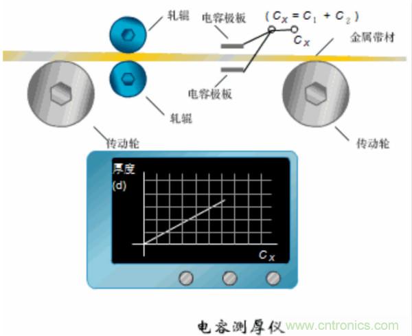 漲知識，電容也可以制造這么多傳感器！