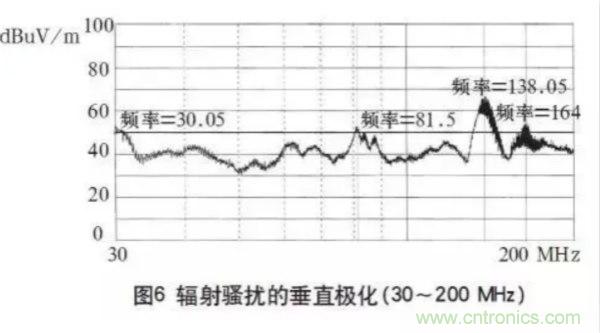 高頻開關(guān)電源的電磁兼容問題如何解決？