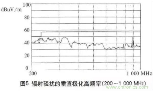 高頻開關(guān)電源的電磁兼容問題如何解決？