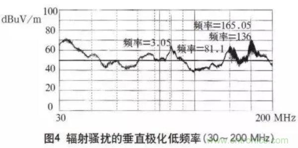 高頻開關(guān)電源的電磁兼容問題如何解決？