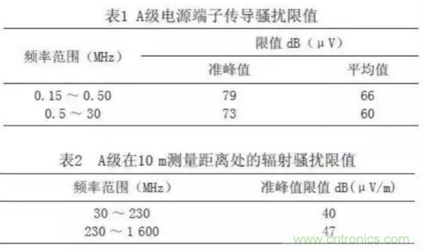 高頻開關(guān)電源的電磁兼容問題如何解決？