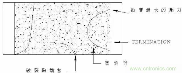 選個電容而已，有那么難么？