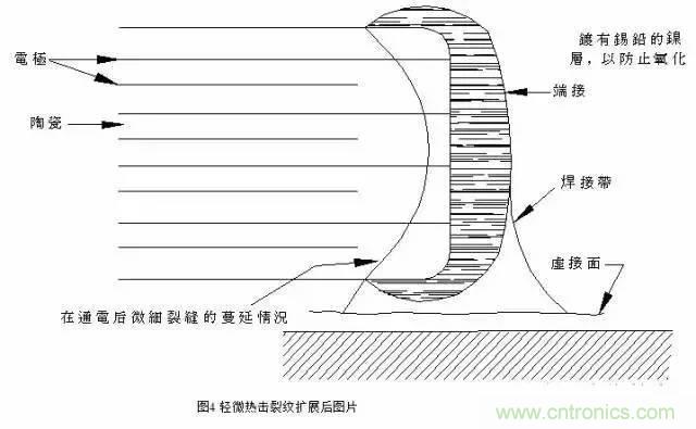 選個電容而已，有那么難么？