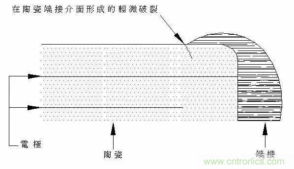 選個電容而已，有那么難么？