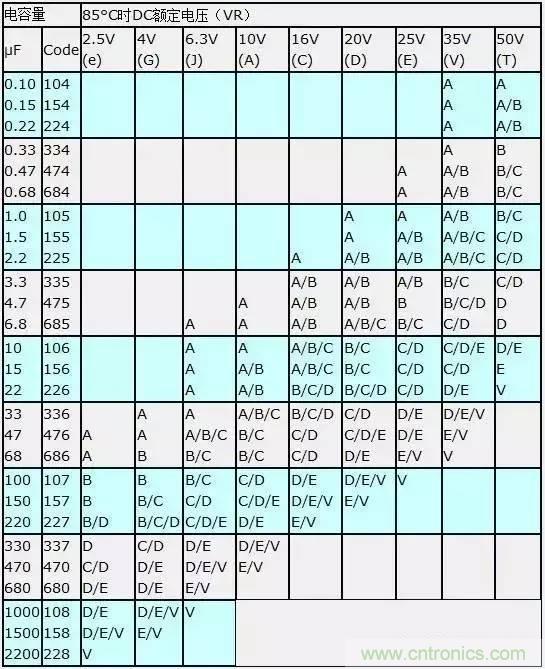 選個電容而已，有那么難么？