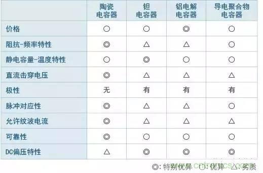 選個電容而已，有那么難么？