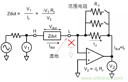 阻抗測量基礎(chǔ)