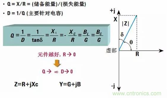 阻抗測量基礎(chǔ)