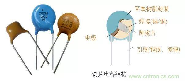 用了那么多年的電容，但是電容的內(nèi)部結(jié)構(gòu)你知道嗎？