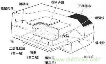 用了那么多年的電容，但是電容的內(nèi)部結(jié)構(gòu)你知道嗎？