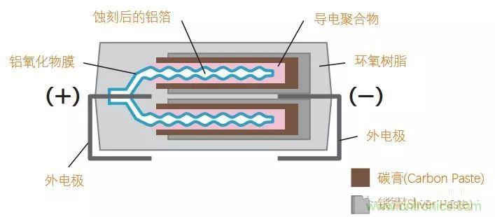 用了那么多年的電容，但是電容的內(nèi)部結(jié)構(gòu)你知道嗎？