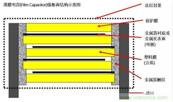 用了那么多年的電容，但是電容的內(nèi)部結(jié)構(gòu)你知道嗎？