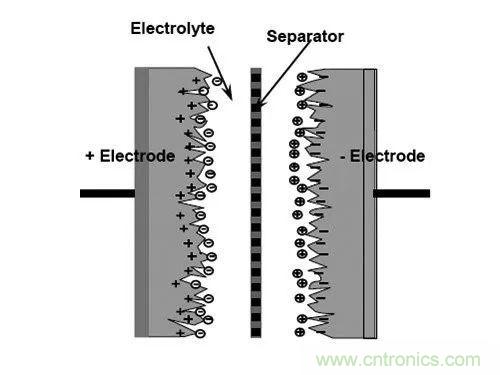 用了那么多年的電容，但是電容的內(nèi)部結(jié)構(gòu)你知道嗎？
